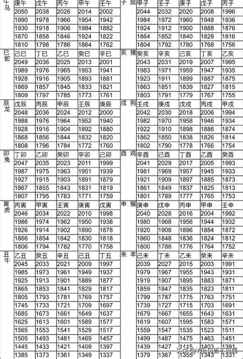 1989年生肖幾歲|【十二生肖年份】12生肖年齡對照表、今年生肖 